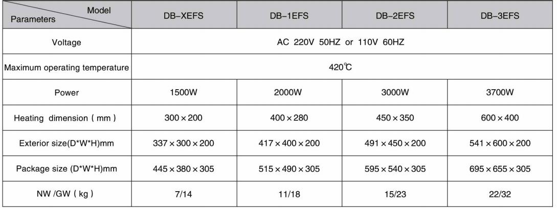 Precision Graphite Heating Plate