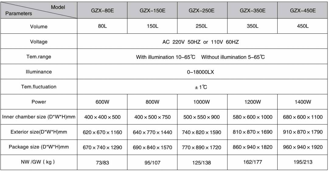 Constant Temperature and Humidity Chamber