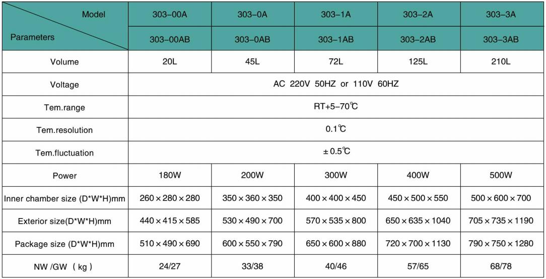 Vertical Electric Heating Constant Temperature Incubator（regular）