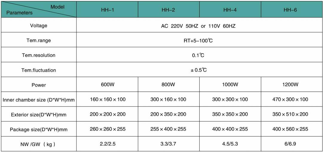 Laboratory Digital Thermostatic