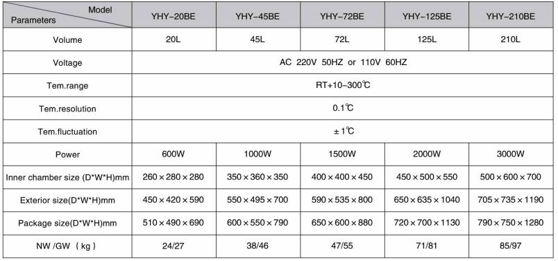 Far Infrared Drying Oven Yhy From China Manufacturer Huanghua Xingchen