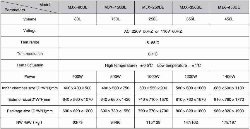 Mycete Mucedine Incubator price