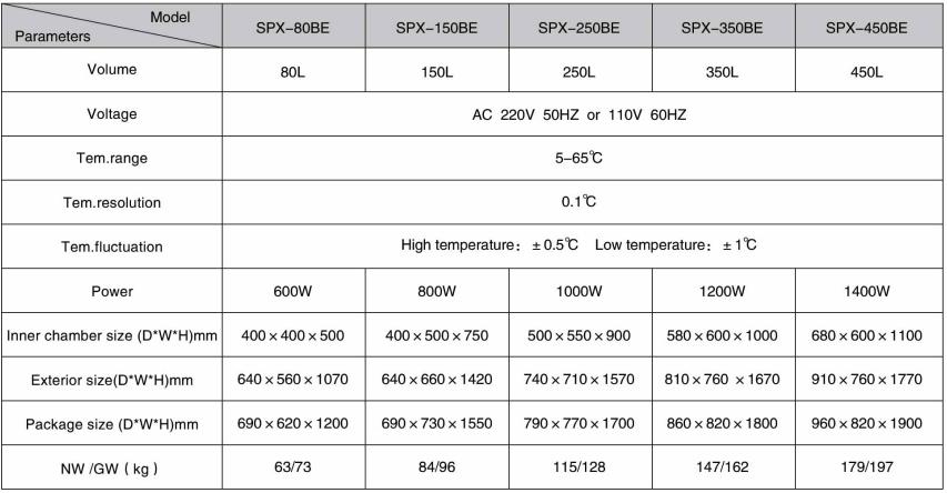 Biological oxygen demand Incubator price